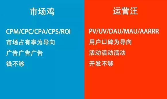 互聯(lián)網(wǎng)市場(chǎng)和運(yùn)營(yíng)的區(qū)別在哪里？