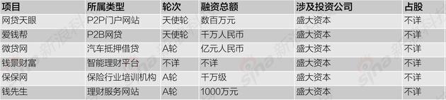 互聯(lián)網(wǎng)金融行業(yè)戰(zhàn)線拉長：互聯(lián)網(wǎng)公司加大投資